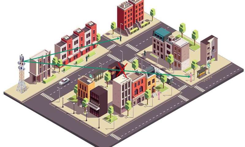 Intelligent surfaces signal better coverage