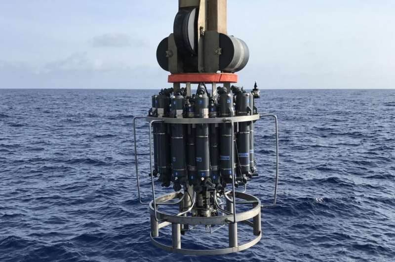 Researchers retrieve water samples from the Sargasso Sea. Credit: David Valentine A surprising cycle