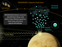Newswise: MESSENGER Data show How Spacecraft could end Neutron Lifetime Stalemate
