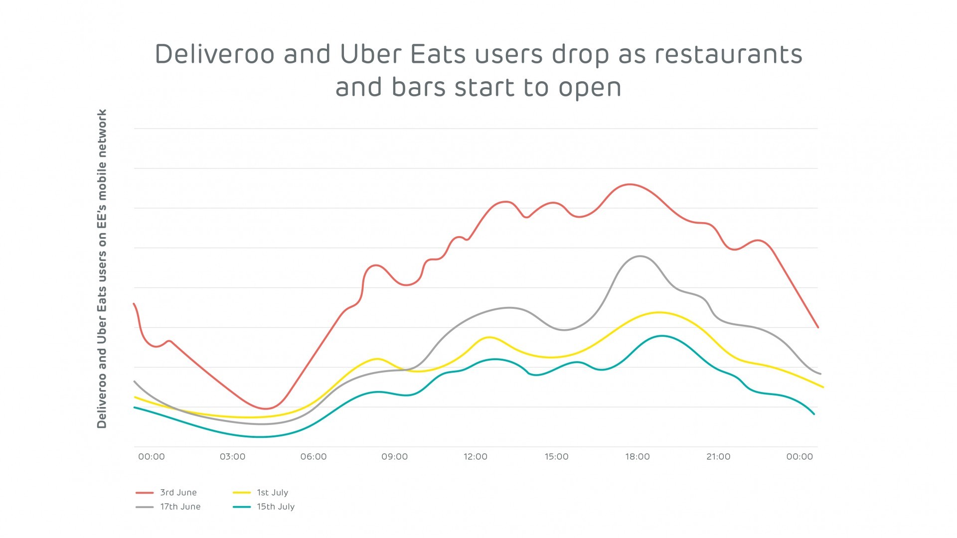 What's your takeaway from this graphic?  (Source: EE)
