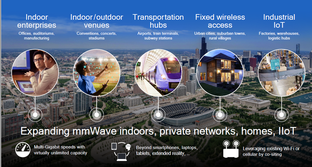 qualcomm-5gmmwave-uses.png