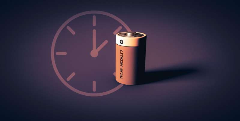 Scientists at SLAC National Accelerator Laboratory and Stanford University have documented a process called calendar aging that can cause lithium-metal batteries to lose 2-3% of their charge in just 24 hours even when a device is turned off, and cut its lifetime by 25%. The study suggests that choosing the right electrolyte can minimize the clumpy corrosion that causes aging. Credit: Greg Stewart/SLAC National Accelerator Laboratory First closeups of how a lithium-metal electrode ages