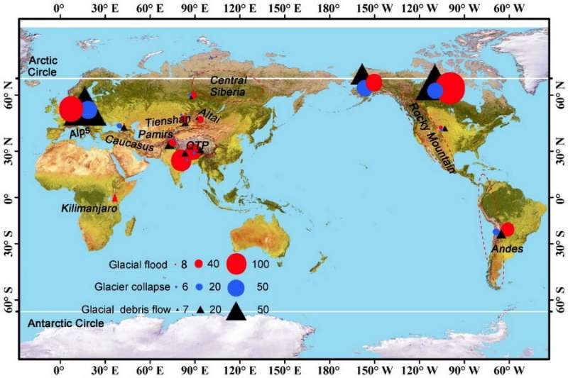 Fig.1. Number of publications mentioning glacial hazards (Web of Science, data from 1990 to October 2020). The red dashed lines indicate the high altitudes where land cryosphere widely distributed. The red triangle indicates the Kilimanjaro Mountain in Africa. Credit: DING Yongjian Climate warming increases cryospheric hazards