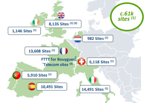 Source: Cellnex. Notes: (1) Up to c.61k sites assuming that all sites to be transferred or built under M&A contracts are actually transferred or built by each relevant date. Excluding sites not owned; (3) Including c.7,400 sites acquired from Arqiva and excluding c.900 sites not owned; (4) Of which c.5,000 sites owned by Cellnex.