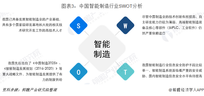 图表3:中国智能制造行业SWOT分析