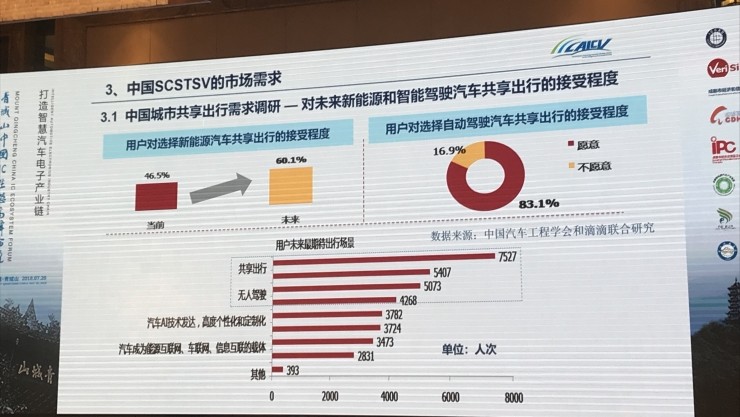 中国工程院院士李骏：智能汽车发展的主要问题及对策