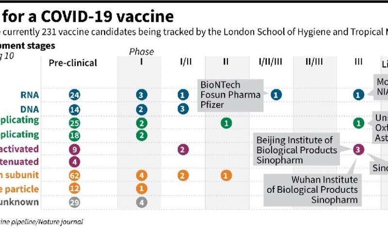Race for a COVID-19 vaccine