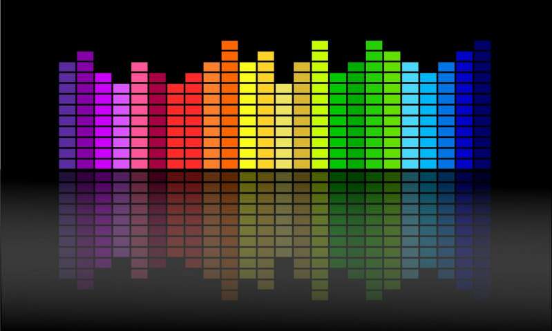 Credit: CC0 Public Domain music