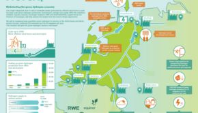 green hydrogen offshore wind
