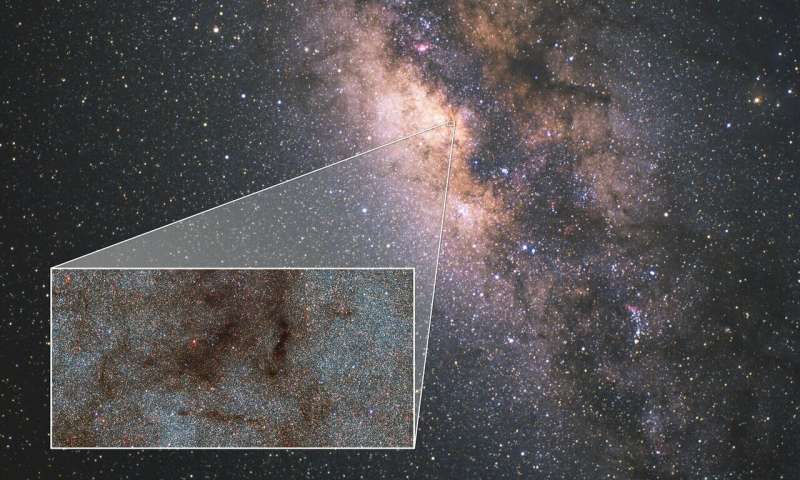 This image shows a wide-field view of the center of the Milky Way with a pull-out image taken by the Dark Energy Camera (DECam) at the Cerro-Tololo Inter-American Observatory in Chile. While the Milky Way photo spans 71 degrees of the sky, the DECam image covers 0.5 by 0.25 degrees (an area about twice as wide as the full Moon). Credit: Milky Way photo: Akira Fujii; Inset photo: CTIO/NOIRLab/NSF/AURA/STScI, W. Clarkson (UM-Dearborn), C. Johnson (STScI), and M. Rich (UCLA) New survey finds that single burst of star formation created Milky Way's central bulge