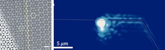On the left, an image of the Agarwal group’s device, a single layer of tungsten disulfide (WS2) on a periodically patterned photonic crystal. Strong coupling between the excitons of WS2 with the photonic crystal leads to the formation of exciton-photon polaritons with helical topological properties. On the right, the bright spot is circularly polarized light exciting helical topological exciton-polaritons, which have a particular spin and propagate forward, bending around sharp corners with no backscattering. Credit: University of Pennsylvania Engineers create helical topological exciton-polaritons, a new type of quasiparticle