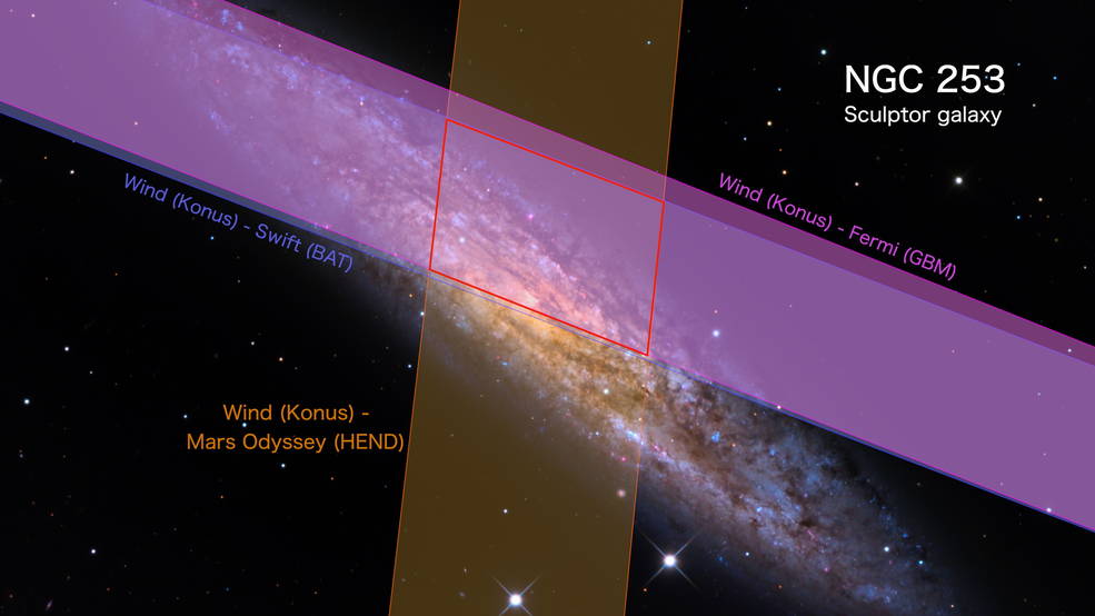 Colored bands from different missions converge on burst location