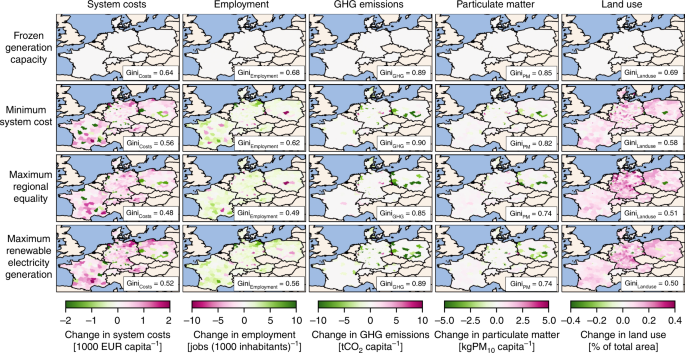 figure4