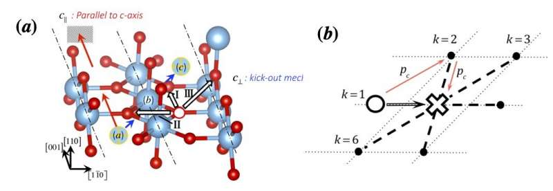 New 'quantum' approach helps solve an old problem in materials science