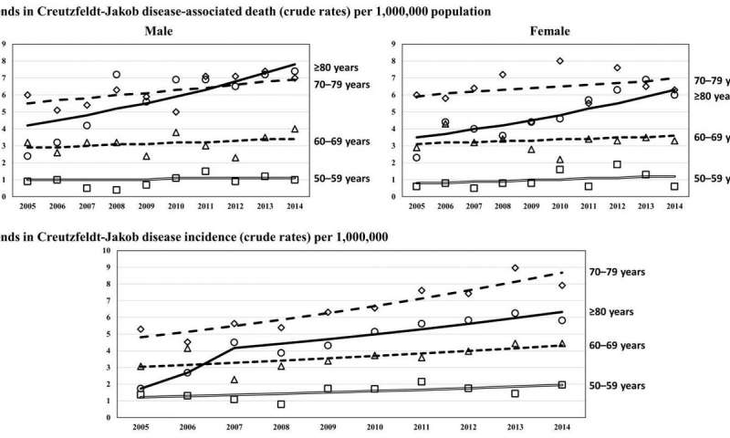 'Rare' brain disorder may not be so rare anymore, trends in japan reveal