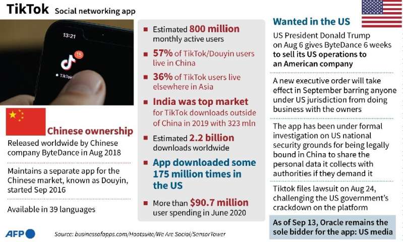 Factfile on Chinese video-sharing social networking app TikTok, and US moves against the owner of the company.