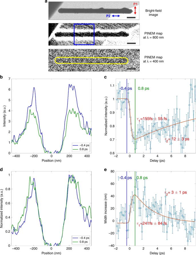 figure4