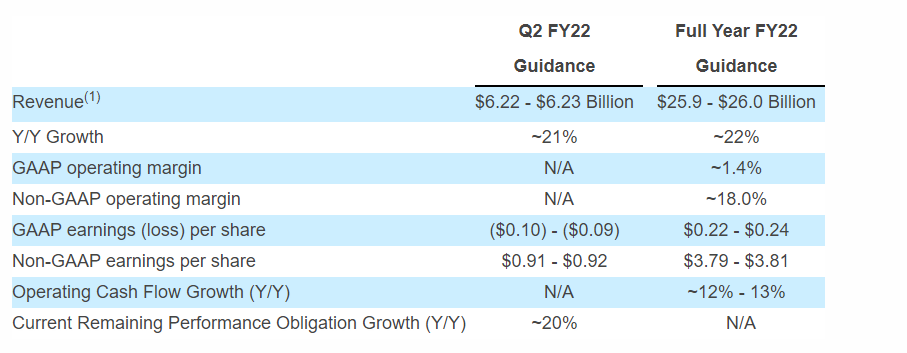 salesforce-fiscal-2022-outlook.png