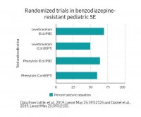 Newswise: When seizures don't stop: What's the latest in treating status epilepticus?
