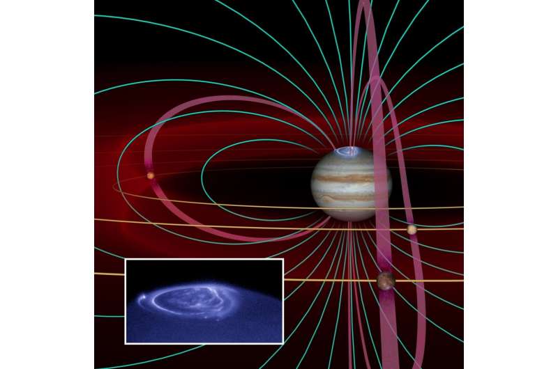 The interaction between Io’s atmosphere and Jupiter’s space environment leads to an Io-induced auroral spot in Jupiter’s atmosphere. Credit: John Spencer and John Clark NASA Wallops May 7 rocket launch exploring energy transport in space
