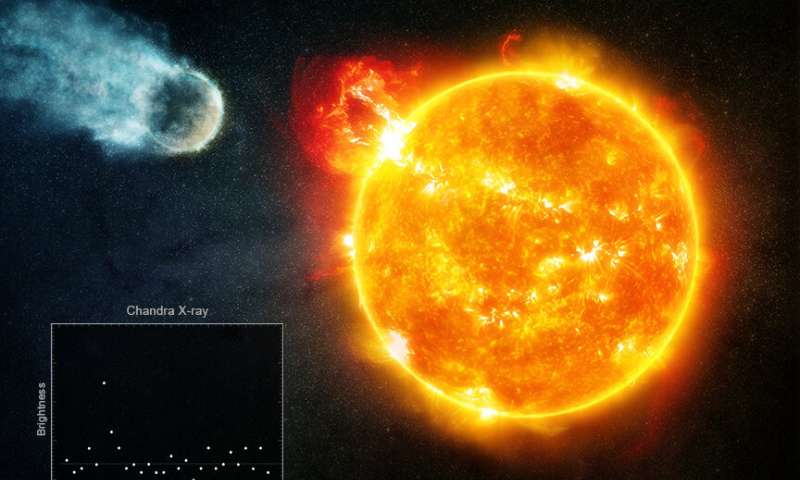 Credit: Chandra X-ray Center Assessing the habitability of planets around old red dwarfs