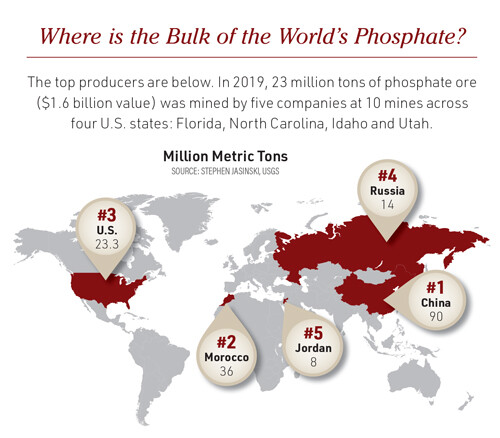whereisthebulkoftheworldsphosphate.jpg whereisthebulkoftheworldsphosphate.jpg