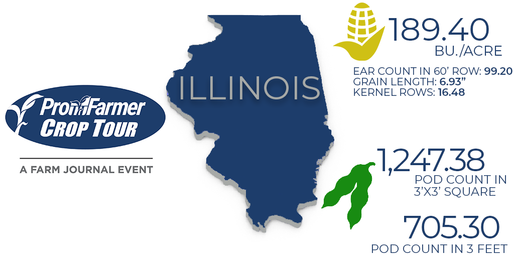 Illinois PFTour20 Results