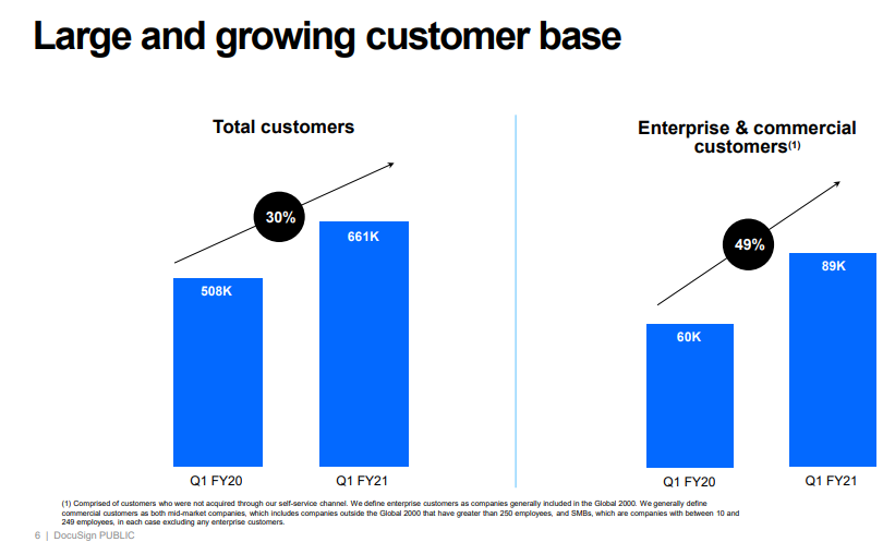 docusign-q1-customer-bse.png