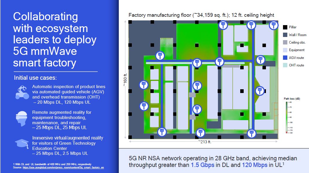 5g-factory.png