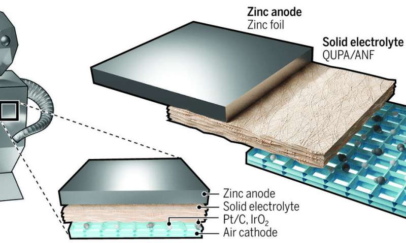 Biomorphic batteries could provide 72x more energy for robots