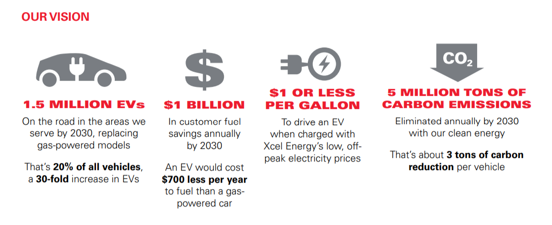 Xcel Energy electric car plan