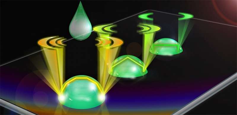 Water droplet contact angle dramatically increases lasing emissions, from Qiao et al., doi 10.1117/1.AP.3.1.016003. Credit: Qiao et al. Lasing mechanism found in water droplets