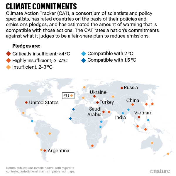 Climate commitments. Map showing emissions pledges.
