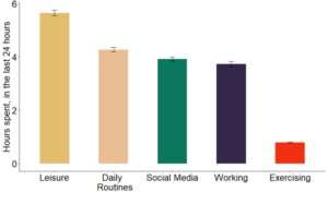 Drastic changes in social lives raise future mental health concerns