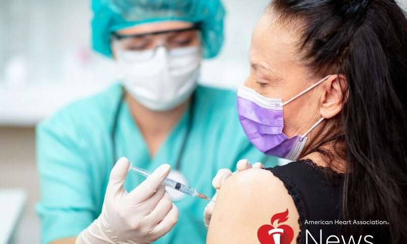 AHA news: flu shot reduces risk of death for people with heart disease