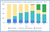 Newswise: When seizures don't stop: What's the latest in treating status epilepticus?