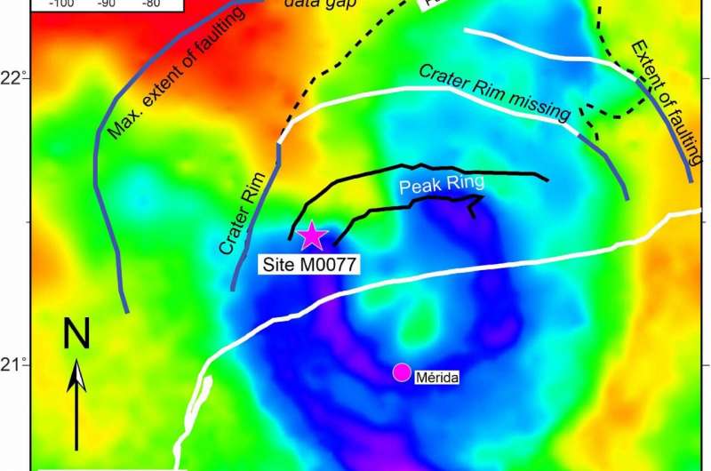 Figure 1. Location of the drilling site M0077 in the Chicxulub crater, Yucatán peninsula, México as seen using gravity data. Figure is adapted from Gulick et al. (2008). Asteroid that killed off the dinosaurs still shaping life beneath impact crater
