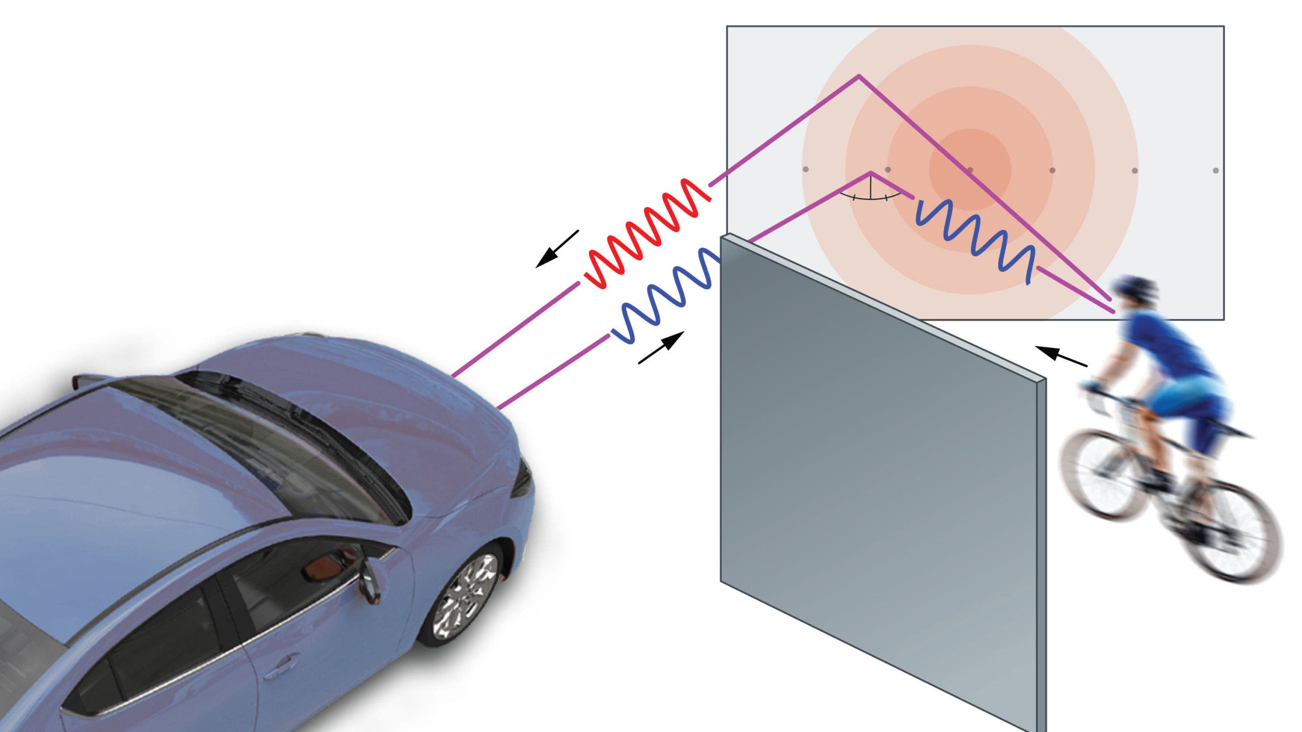 radar that sees around corners