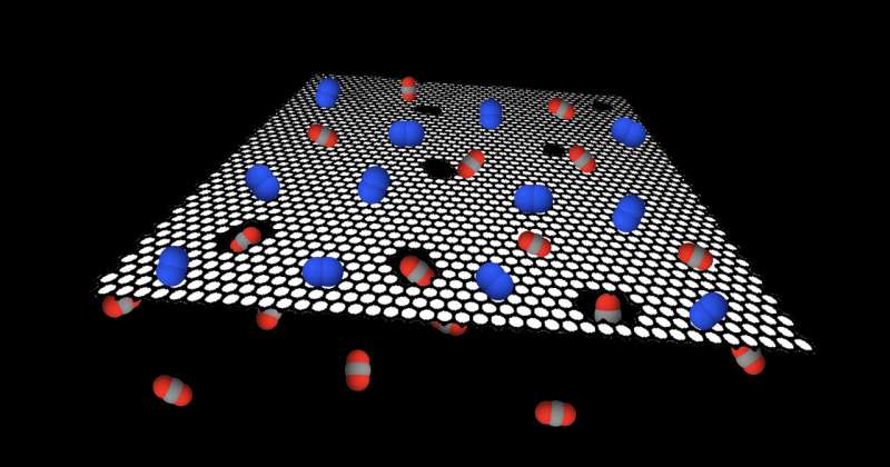 An illustration of the graphene carbon dioxide filter. Credit: KV Agrawal, EPFL Graphene filter makes carbon capture more efficient and cheaper