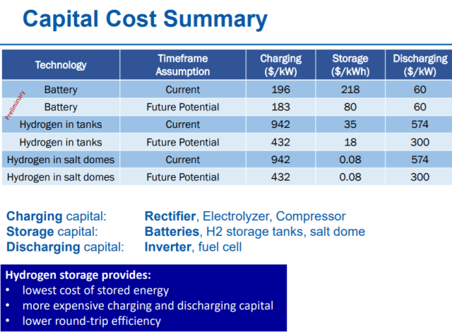 Source: NREL. 
