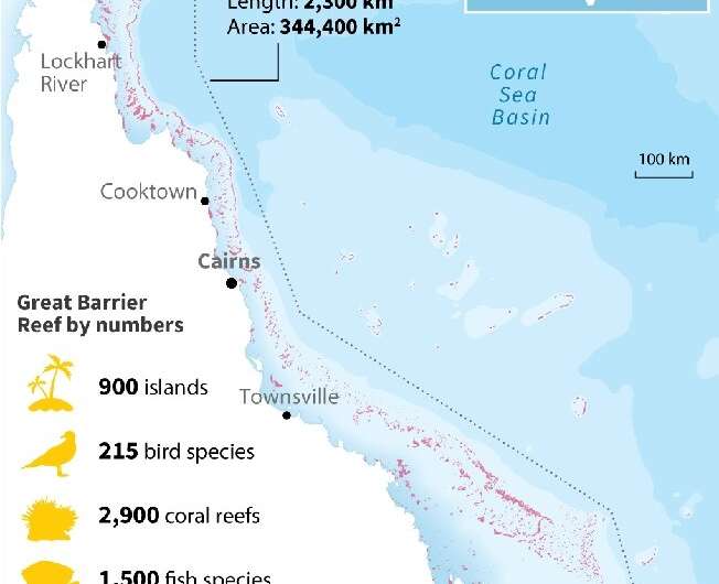 The Great Barrier Reef, by the numbers. The Great Barrier Reef, by the numbers