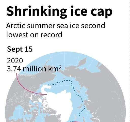 Map comparing the extent of summer Arctic sea ice this year with the average between the years 1980 to 2010. Shrinking ice cap