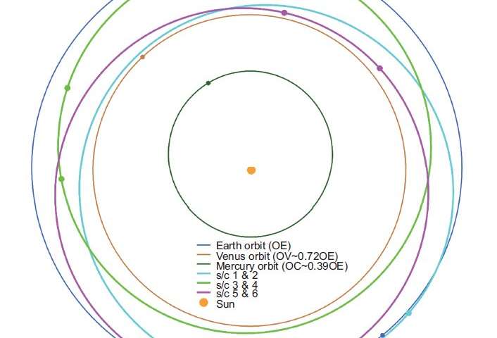 Solar Ring mission: A new concept of space exploration for understanding Sun and the inner heliosphere