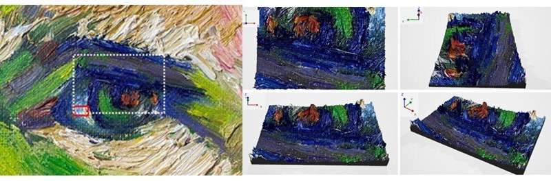 The researchers acquired OCT imaging data of an impressionist-style oil painting (left image). OCT images within the dotted line were digitally stitched together to produce the 3D images shown in the panels on the right. Credit: Yi Yang, Penn State Abington Laser-based technique captures 3D images of impressionist-style brushstrokes