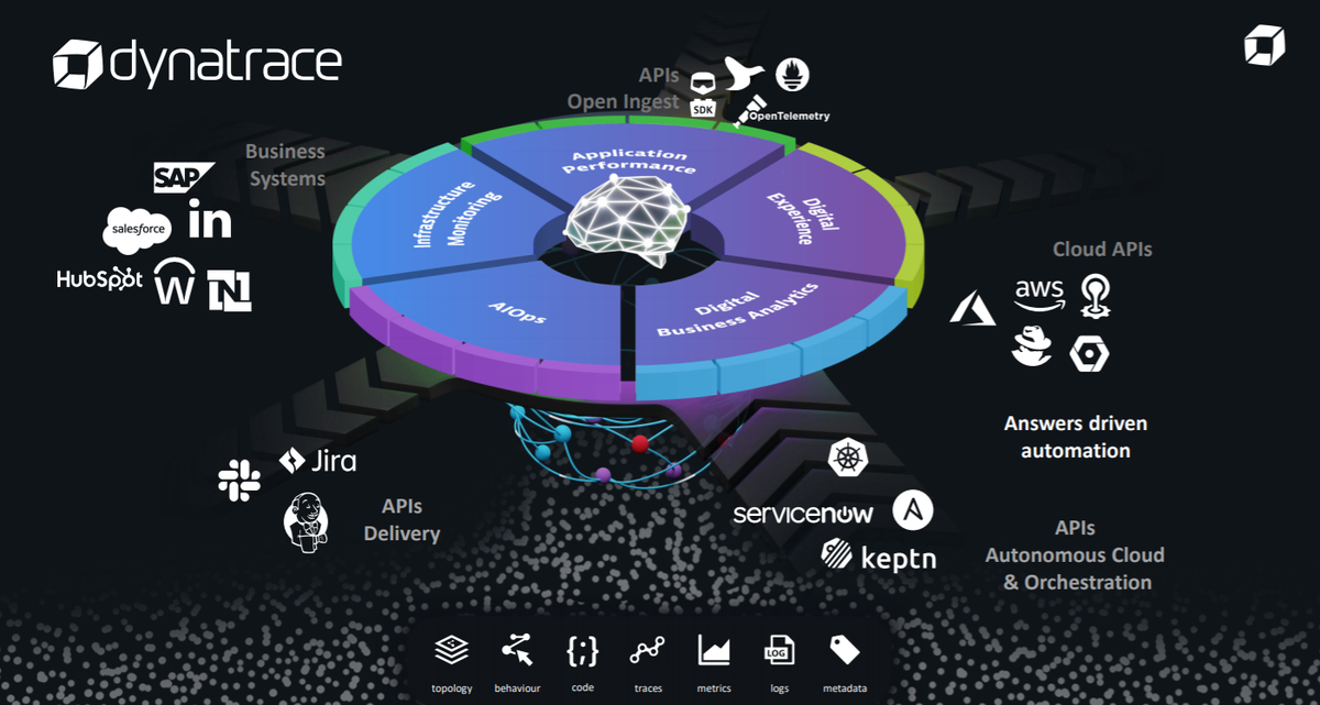 dynatrace-stack.png