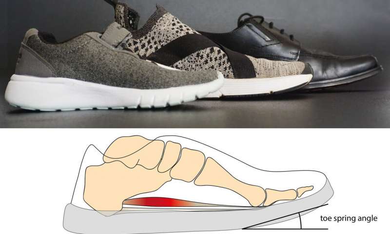 Curve at tip of shoes eases movement but may lead to weaker muscles, problems