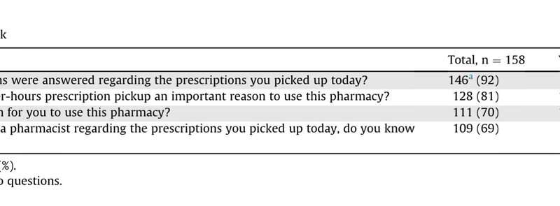 People more likely to pick up prescriptions via automated kiosks, study shows