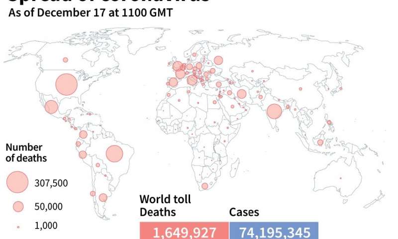 Spread of the coronavirus