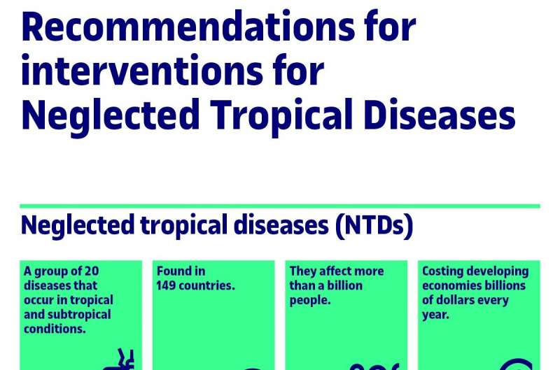 Recommendations to improve apps for neglected tropical diseases