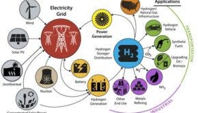 green hydrogen clean energy